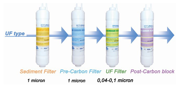 Φίλτρα Νερού Πάτρα | TopWaterFilers